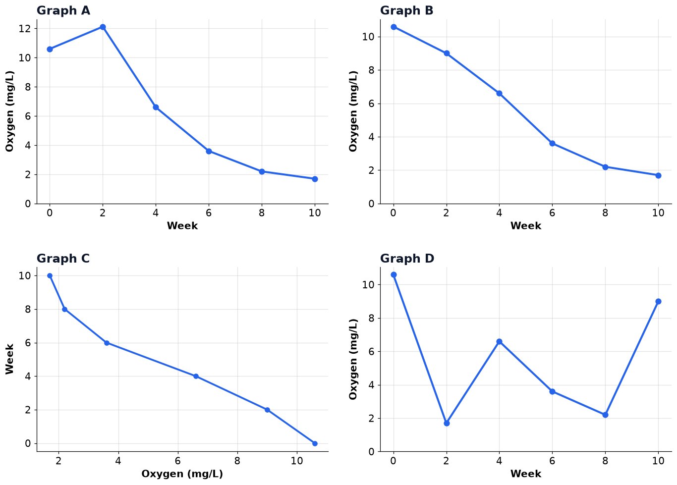 Dr Dabour Hub Academy - figure 5
