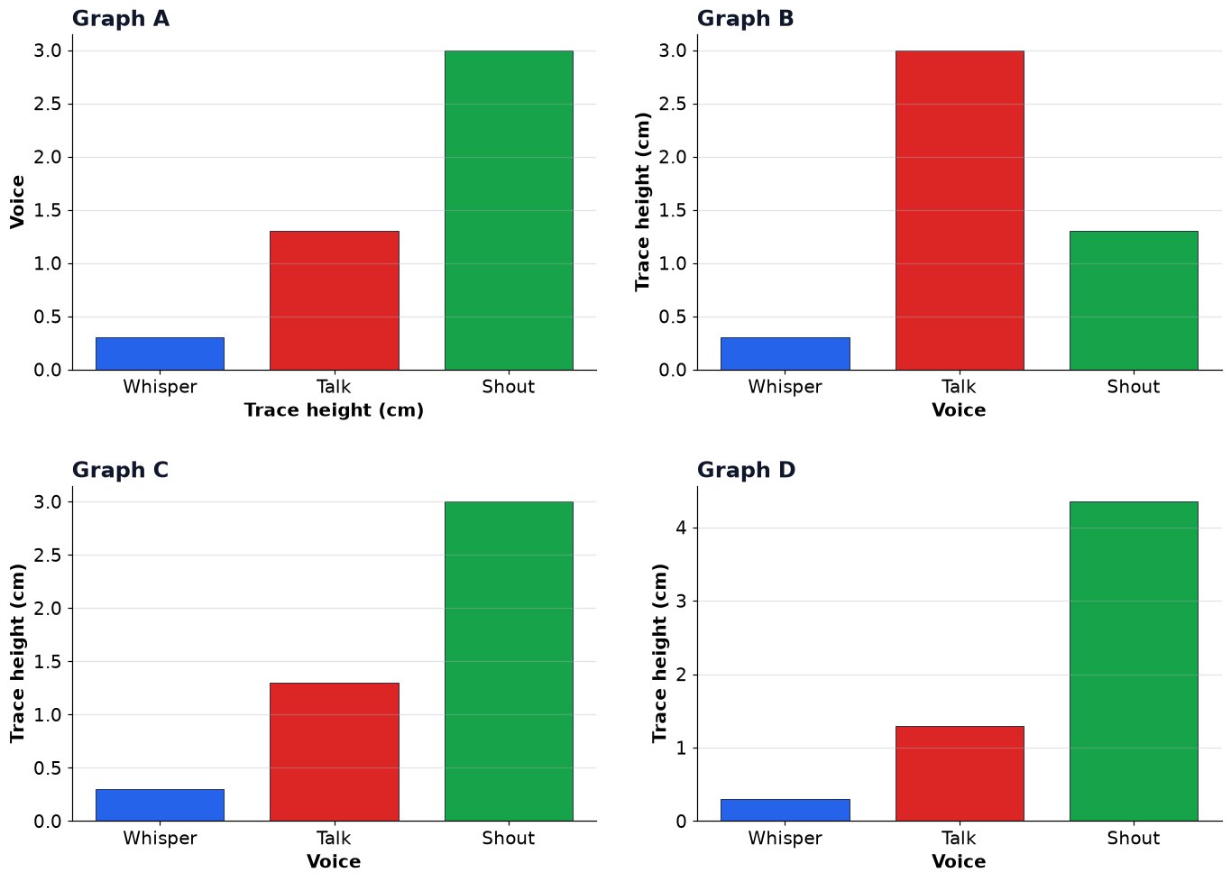Dr Dabour Hub Academy - figure 3