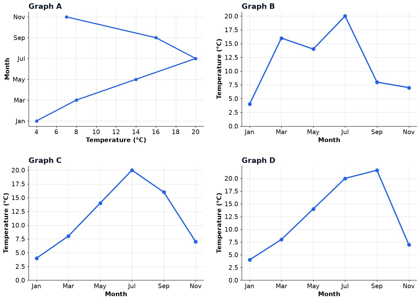 Dr Dabour Hub Academy - figure 15