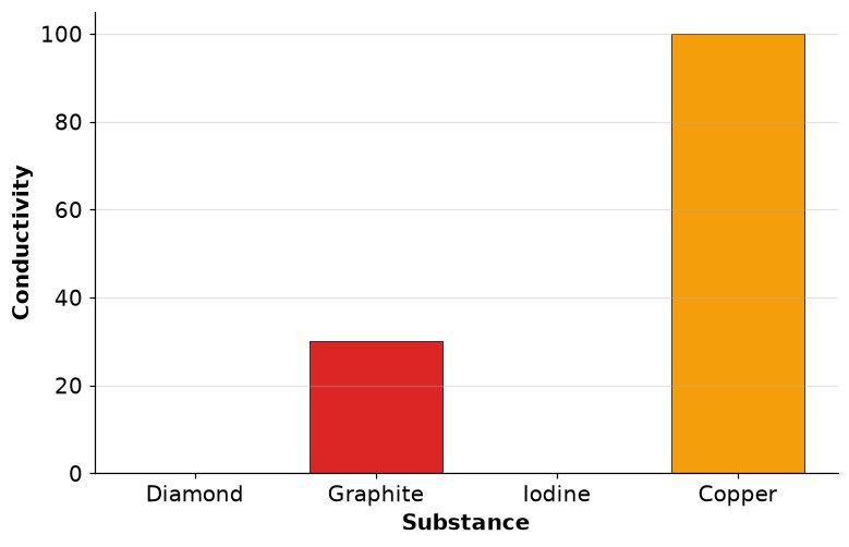 Dr Dabour Hub Academy - figure 12