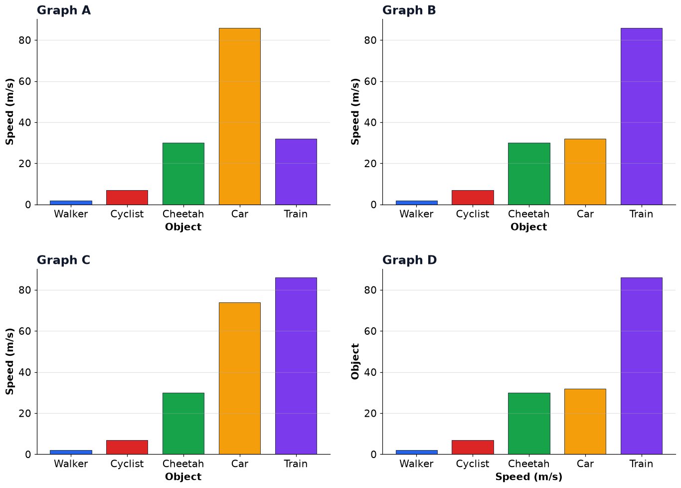 Dr Dabour Hub Academy - figure 5
