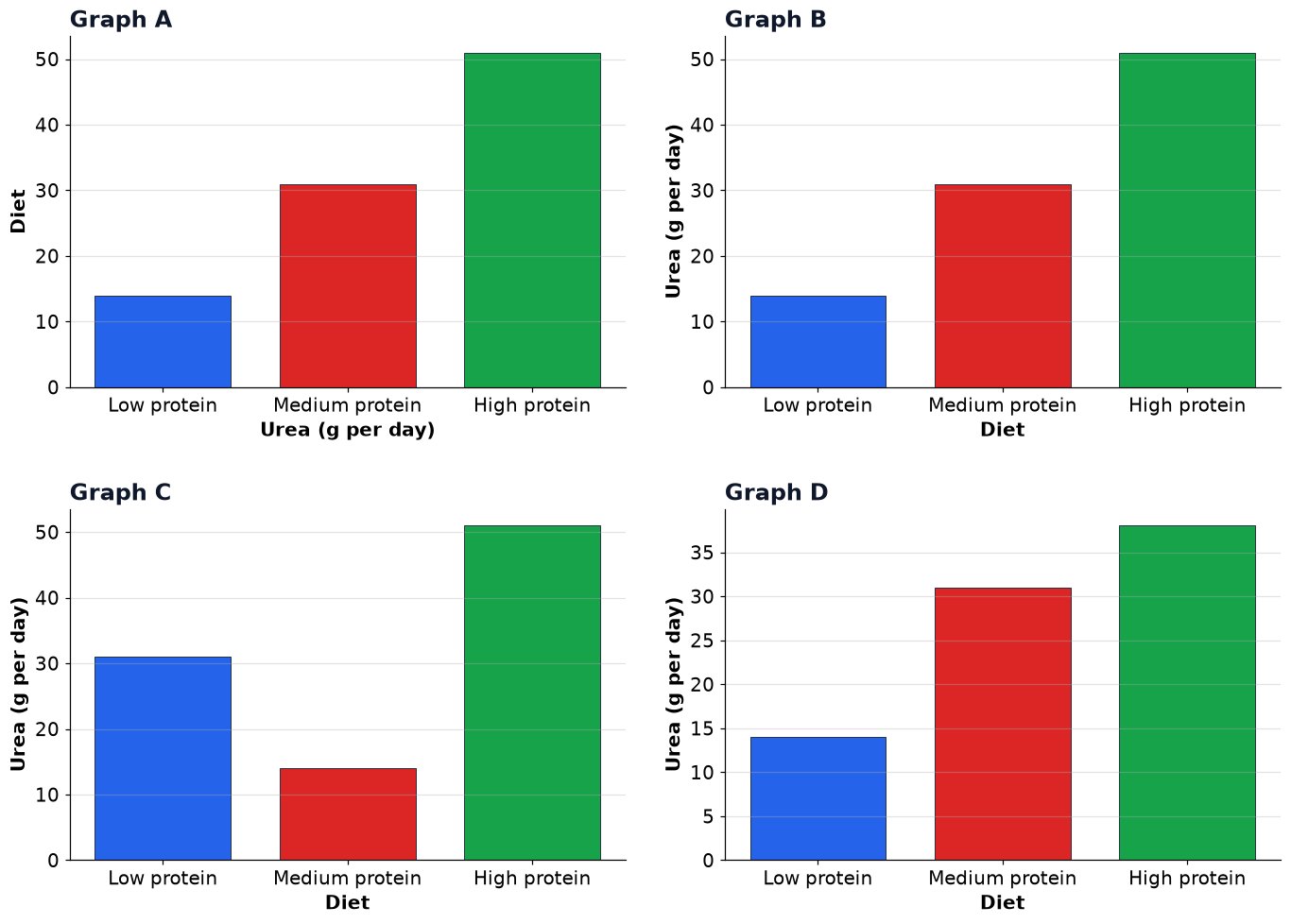 Dr Dabour Hub Academy - figure 2