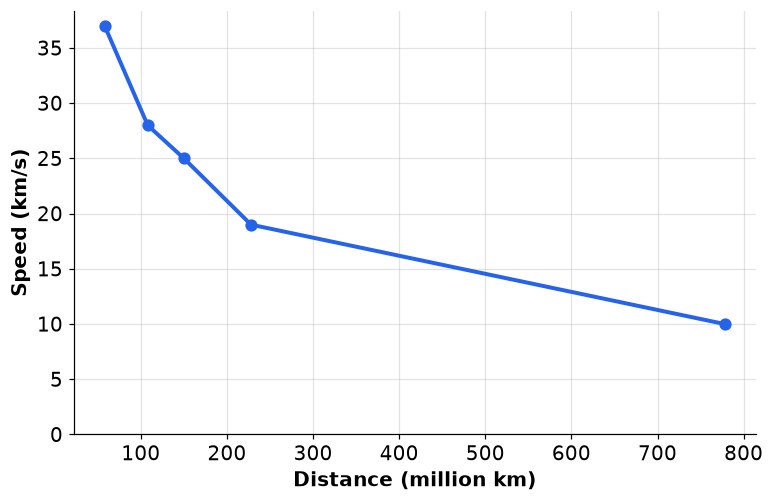 Dr Dabour Hub Academy - figure 16