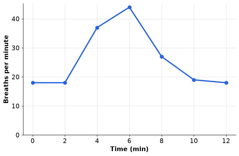 Dr Dabour Hub Academy - figure 4