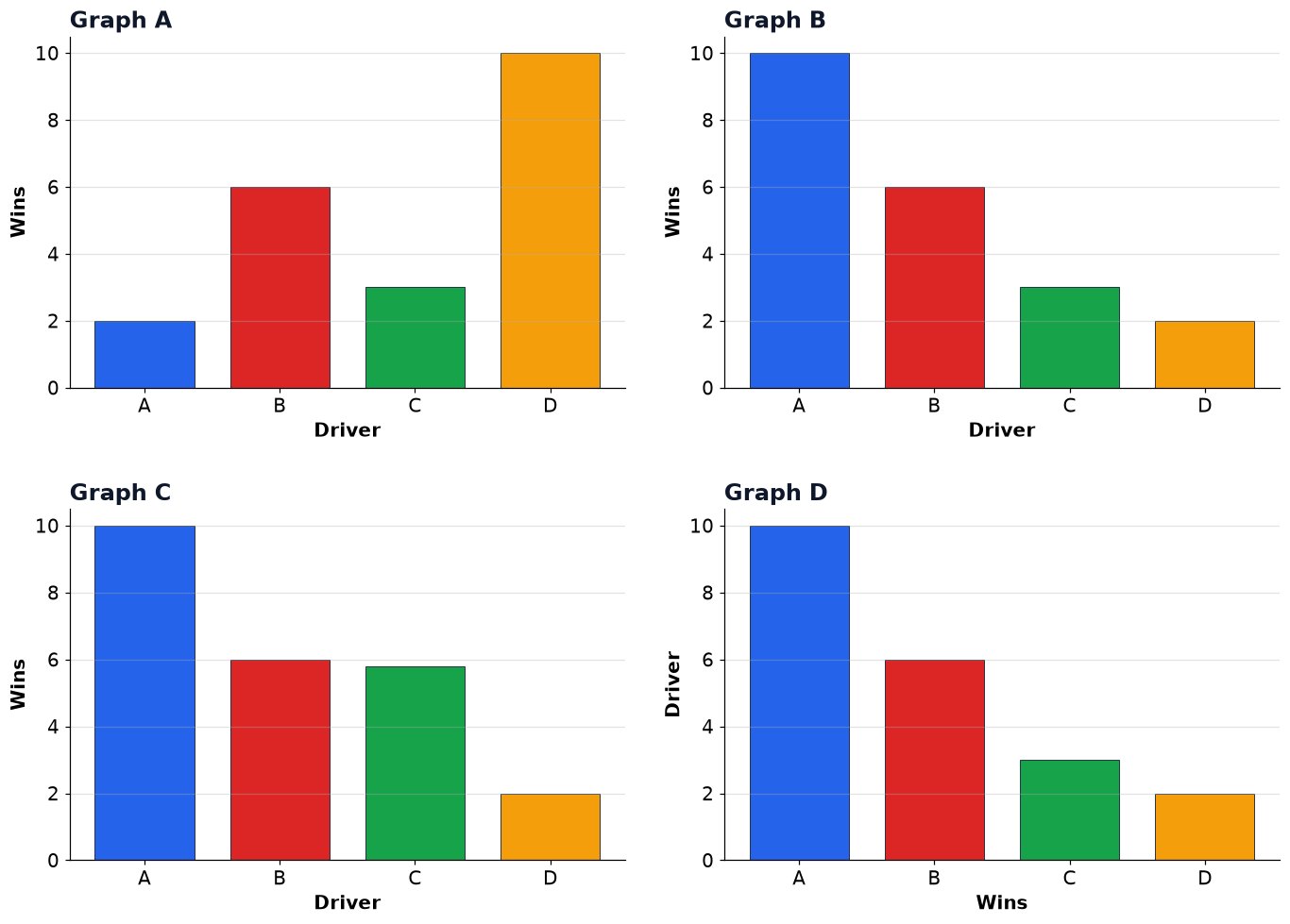 Dr Dabour Hub Academy - figure 7