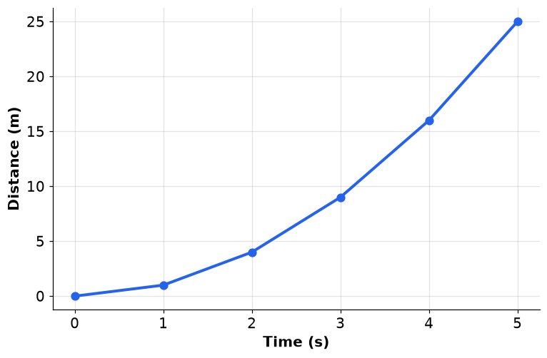 Dr Dabour Hub Academy - figure 2