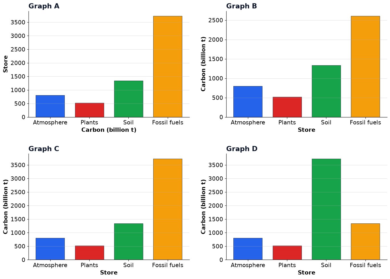 Dr Dabour Hub Academy - figure 6
