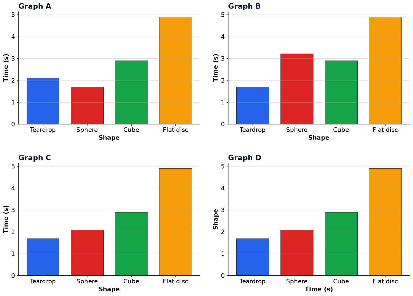 Dr Dabour Hub Academy - figure 1
