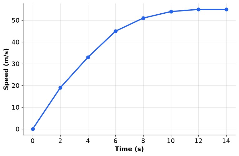 Dr Dabour Hub Academy - figure 1