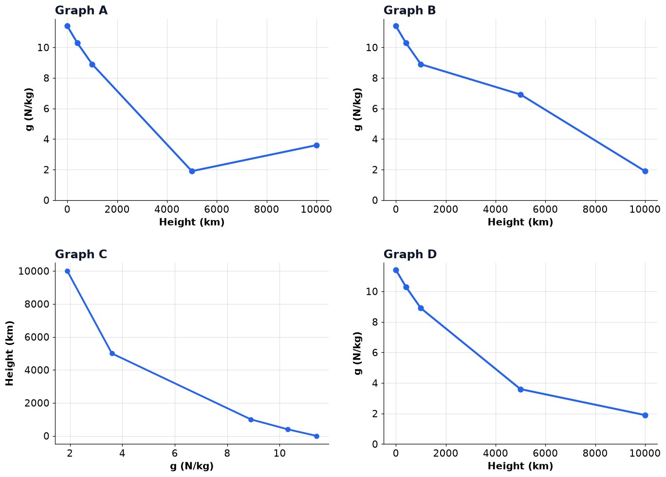 Dr Dabour Hub Academy - figure 1