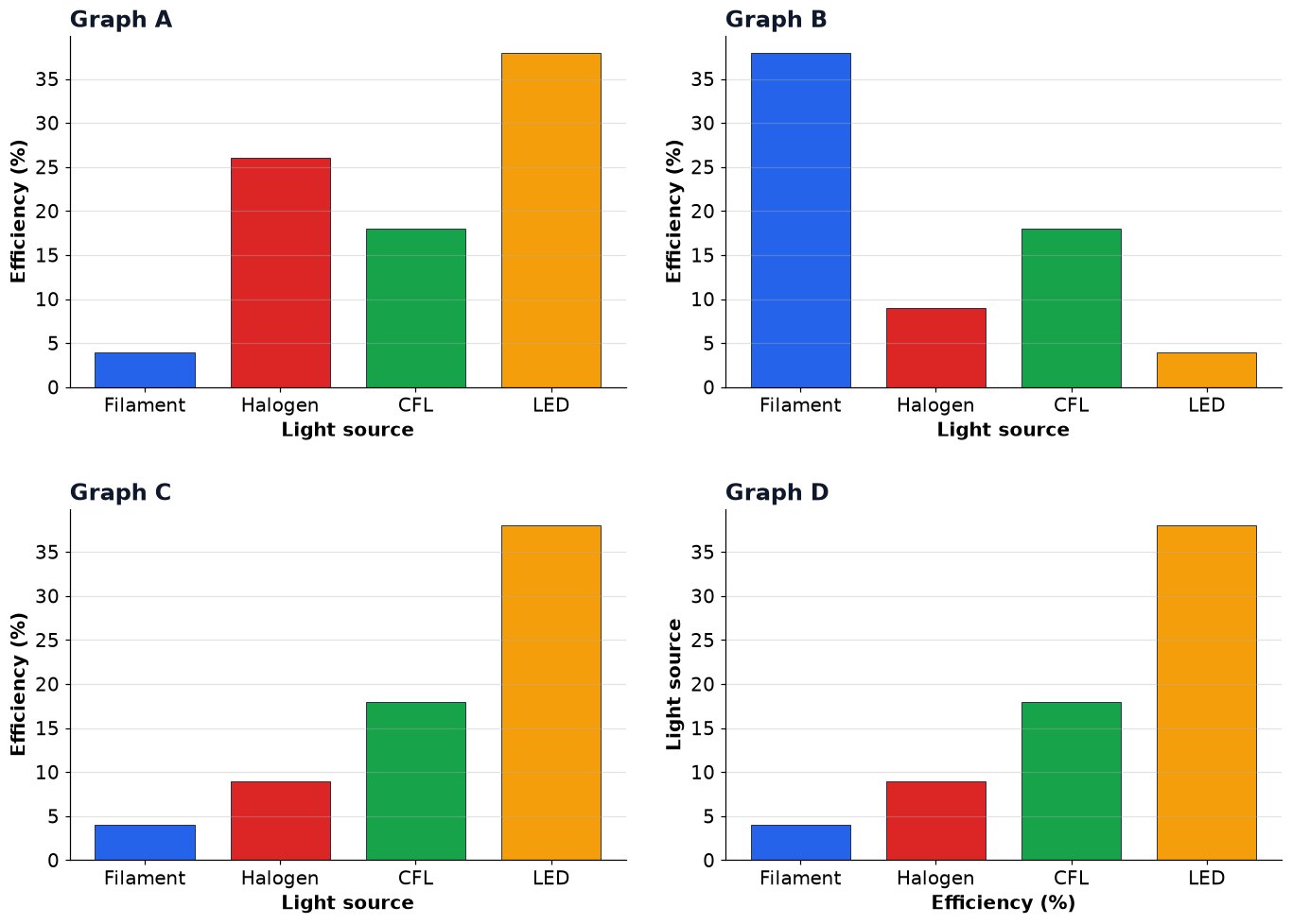 Dr Dabour Hub Academy - figure 4