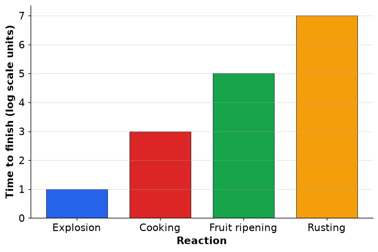 Dr Dabour Hub Academy - figure 1