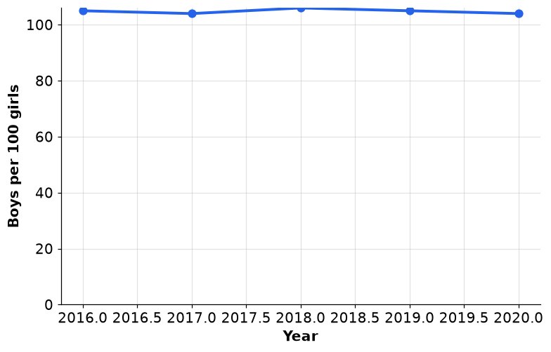 Dr Dabour Hub Academy - figure 1
