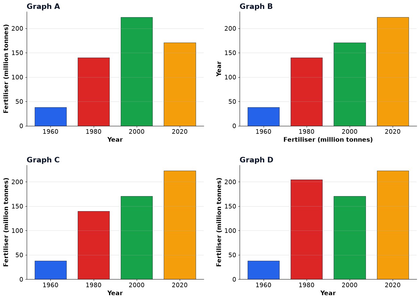 Dr Dabour Hub Academy - figure 4