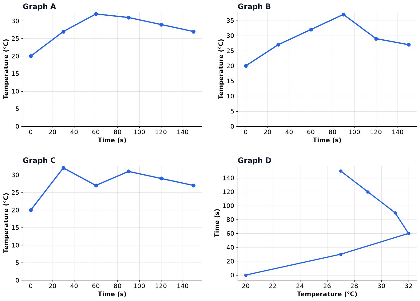 Dr Dabour Hub Academy - figure 11