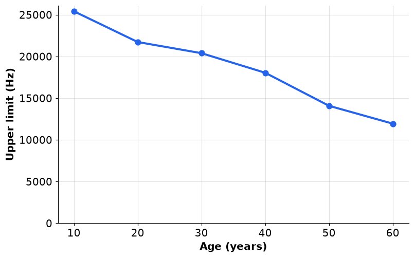 Dr Dabour Hub Academy - figure 11