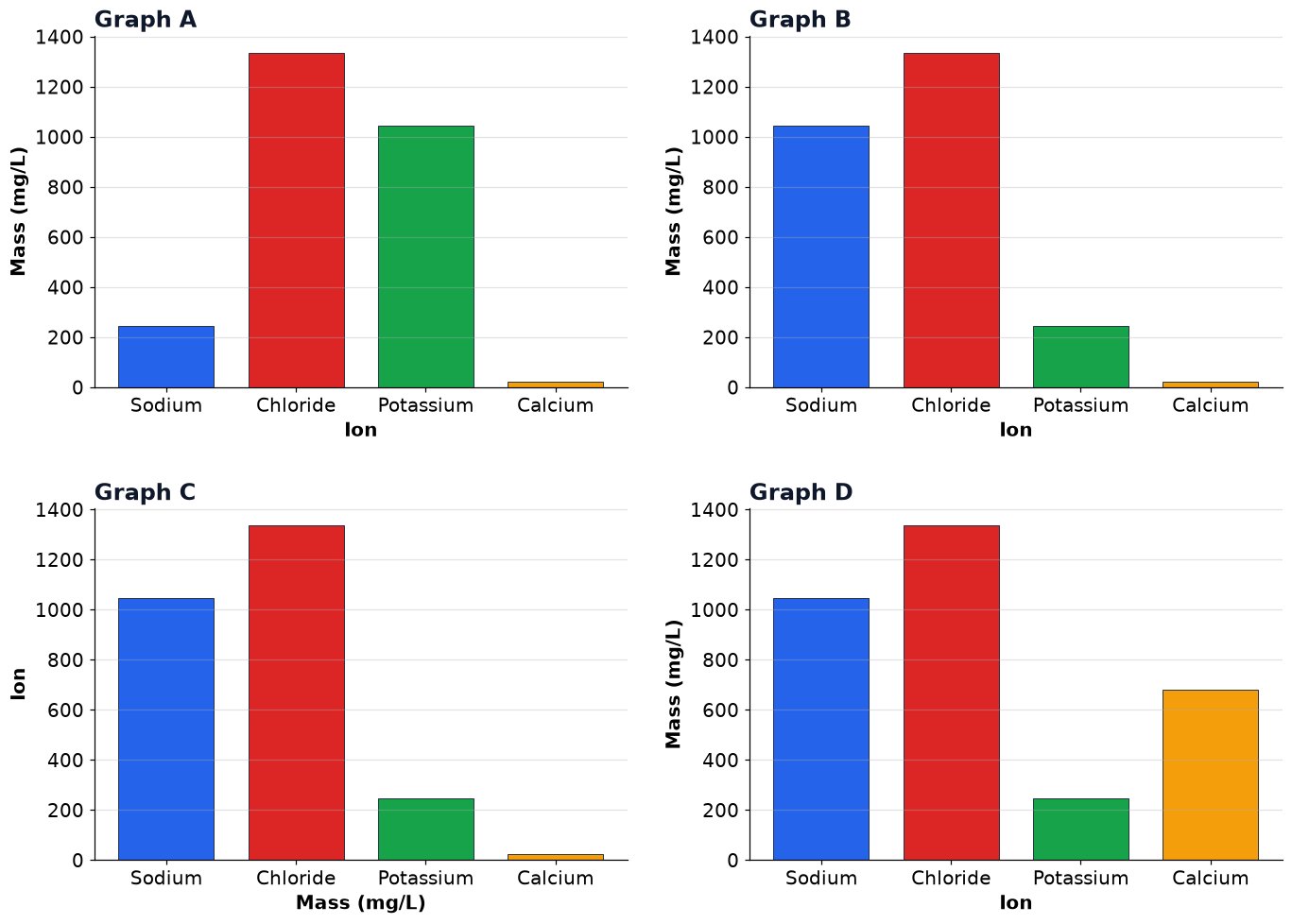 Dr Dabour Hub Academy - figure 11
