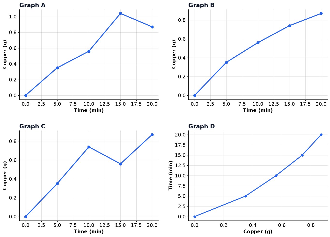 Dr Dabour Hub Academy - figure 19