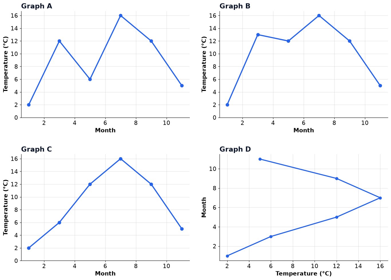Dr Dabour Hub Academy - figure 9