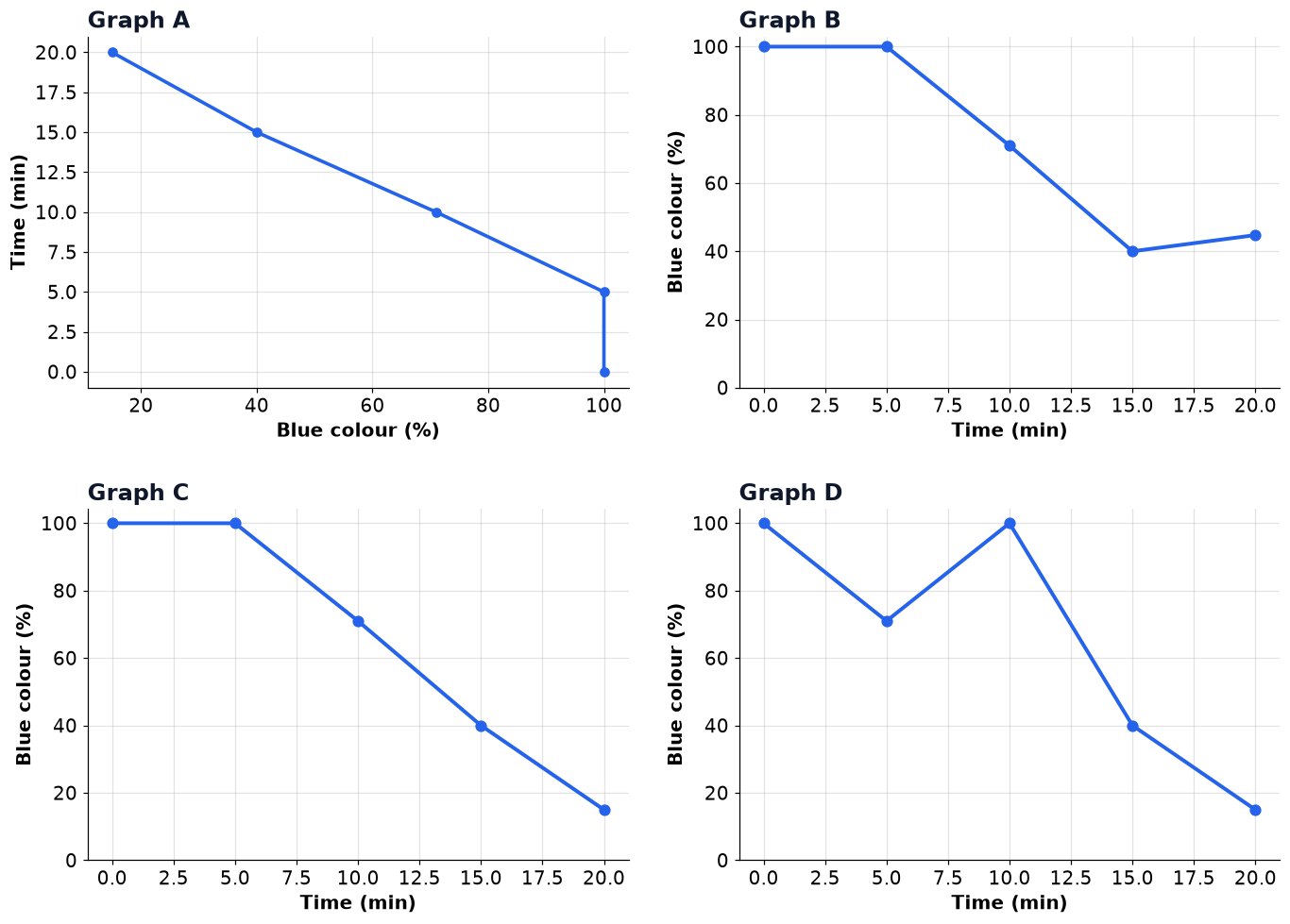 Dr Dabour Hub Academy - figure 20