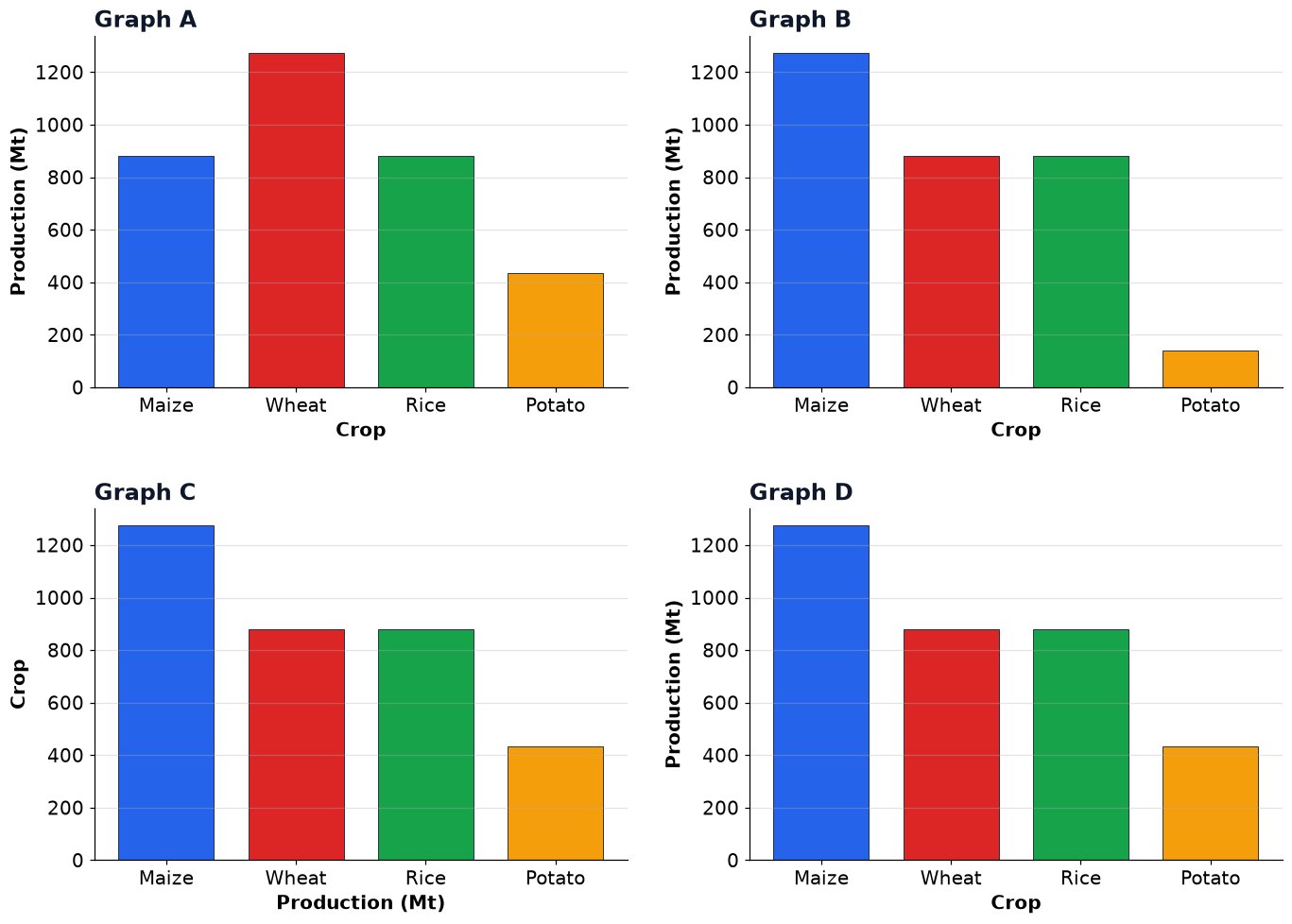 Dr Dabour Hub Academy - figure 6