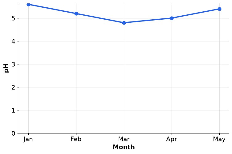 Dr Dabour Hub Academy - figure 3