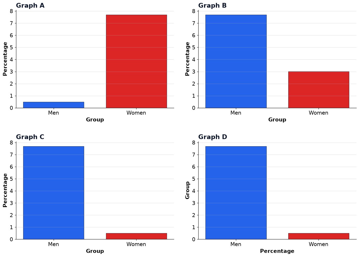 Dr Dabour Hub Academy - figure 13