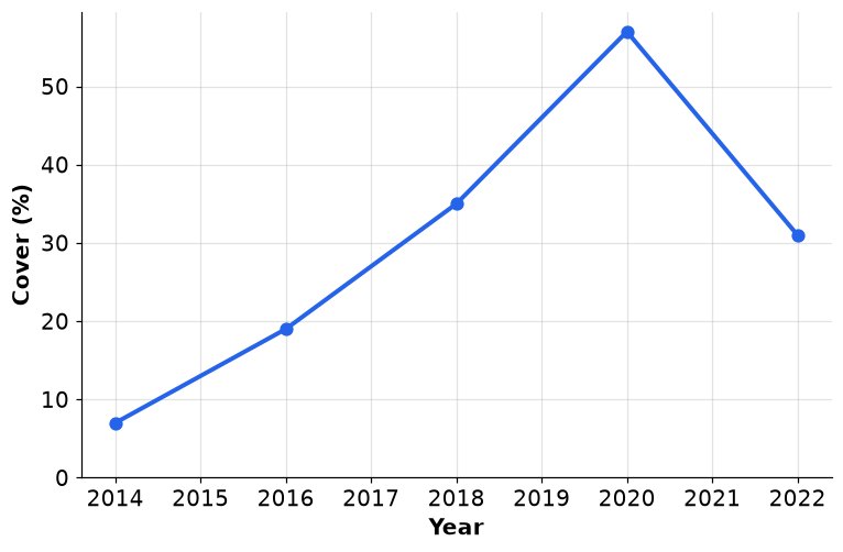 Dr Dabour Hub Academy - figure 1