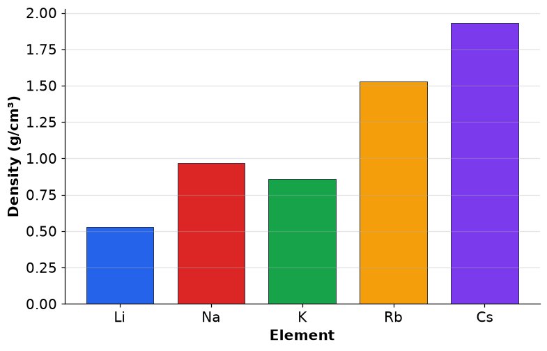 Dr Dabour Hub Academy - figure 4