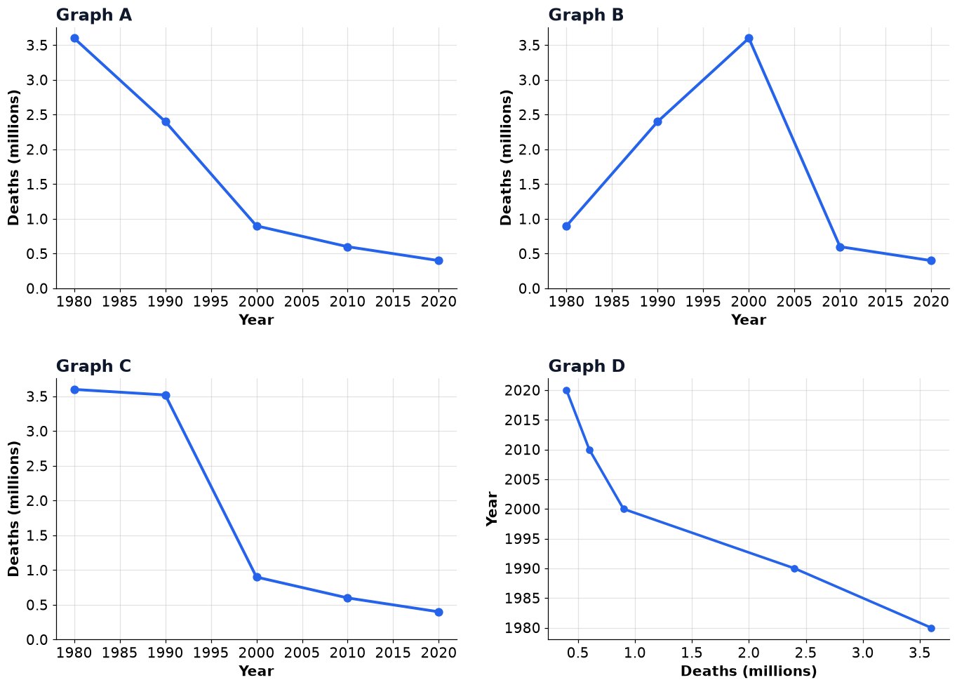 Dr Dabour Hub Academy - figure 7