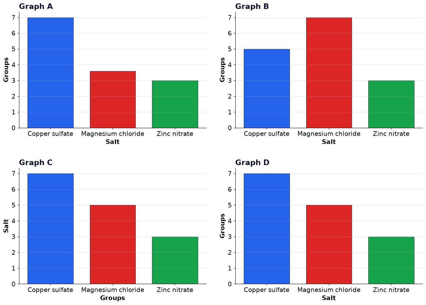 Dr Dabour Hub Academy - figure 11