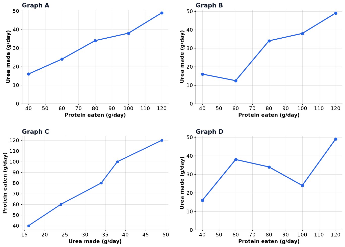 Dr Dabour Hub Academy - figure 12
