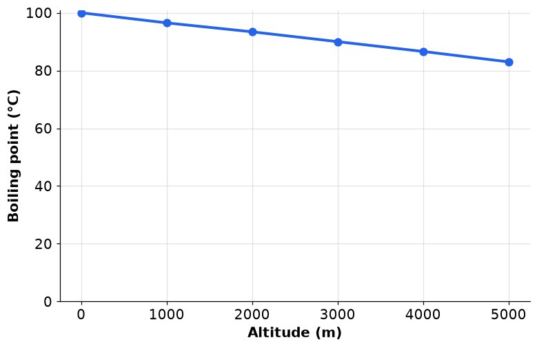 Dr Dabour Hub Academy - figure 3
