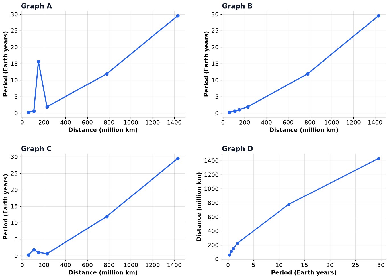 Dr Dabour Hub Academy - figure 17