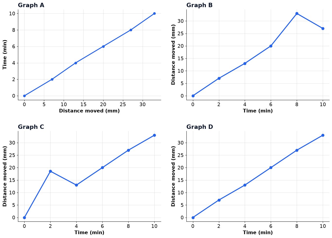 Dr Dabour Hub Academy - figure 9