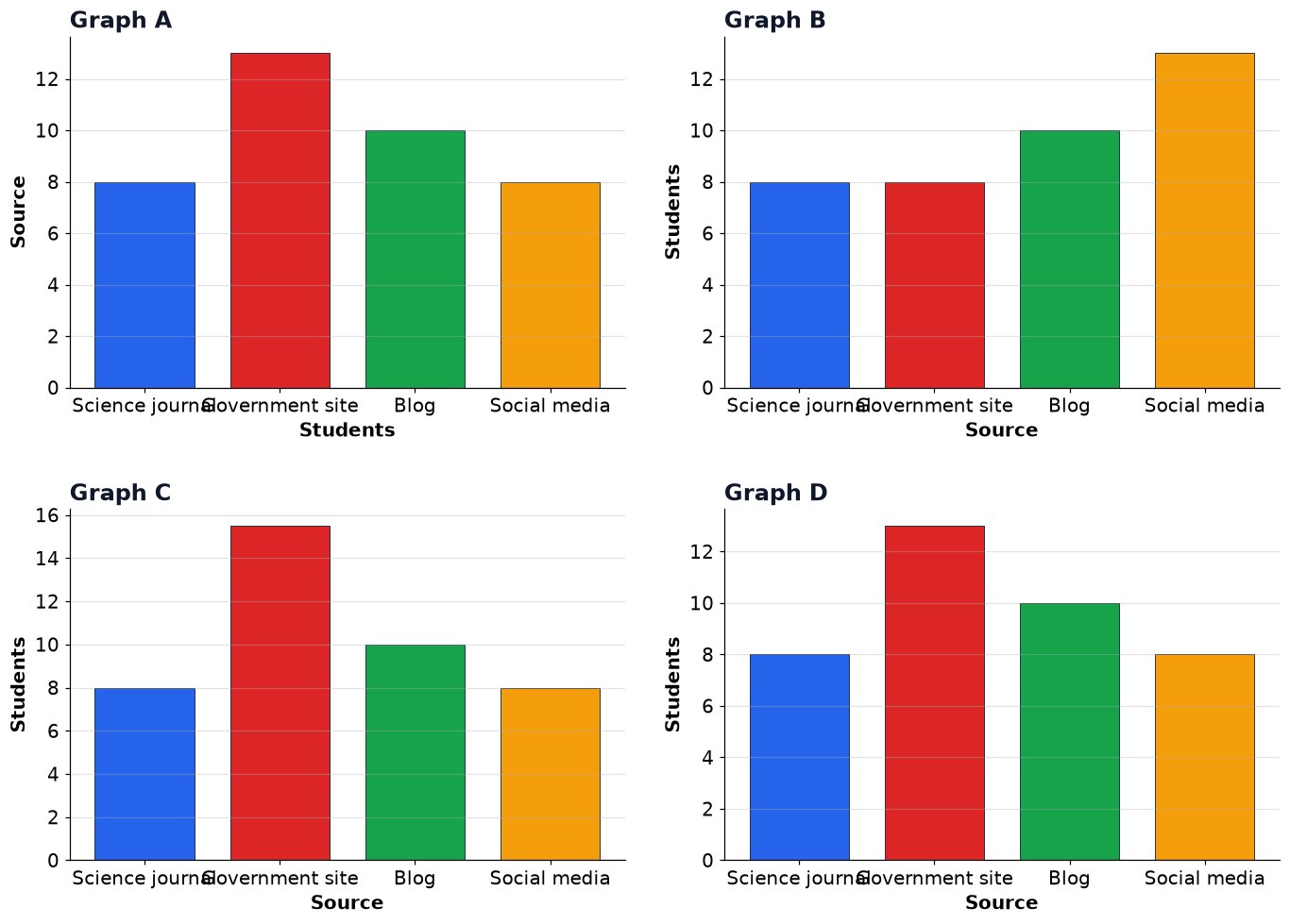 Dr Dabour Hub Academy - figure 1
