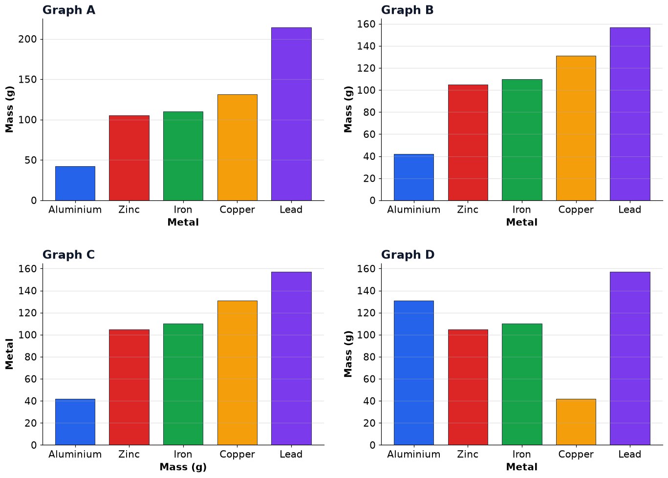 Dr Dabour Hub Academy - figure 10