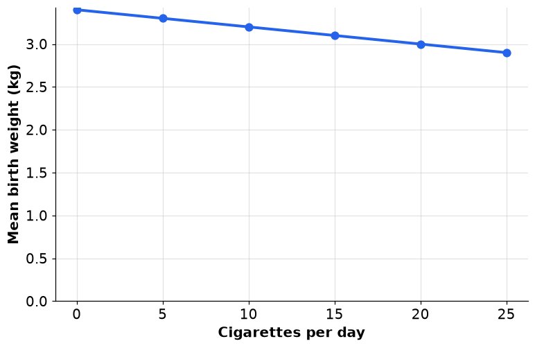 Dr Dabour Hub Academy - figure 7