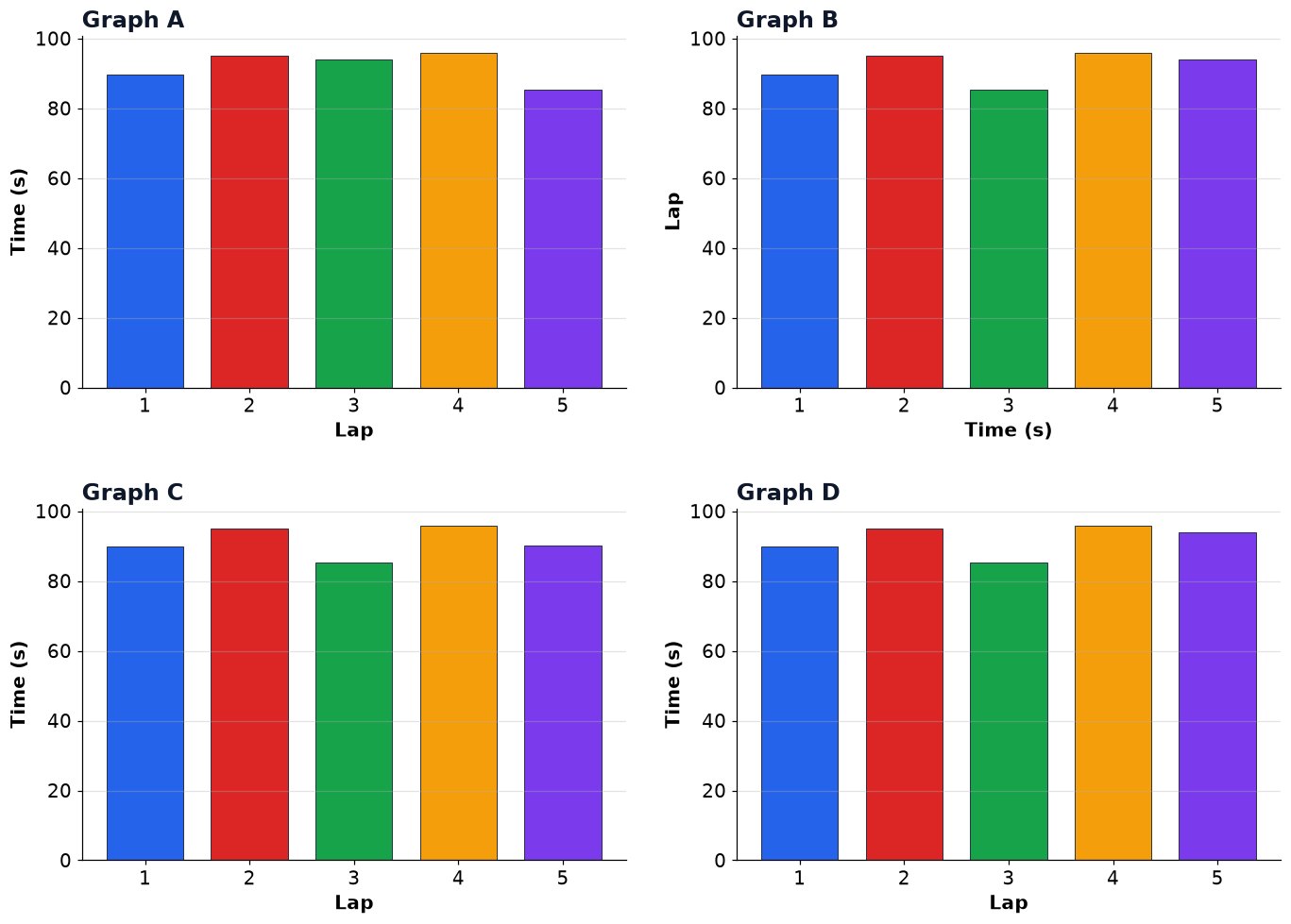 Dr Dabour Hub Academy - figure 5