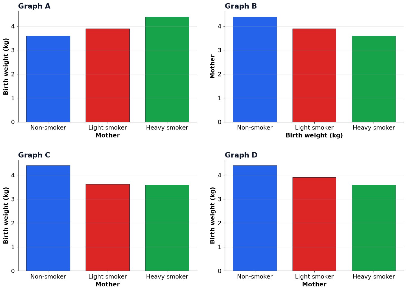 Dr Dabour Hub Academy - figure 13