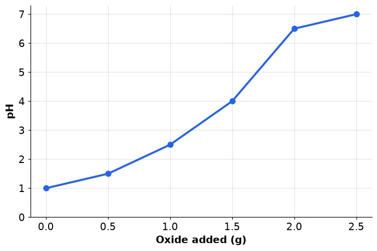 Dr Dabour Hub Academy - figure 6
