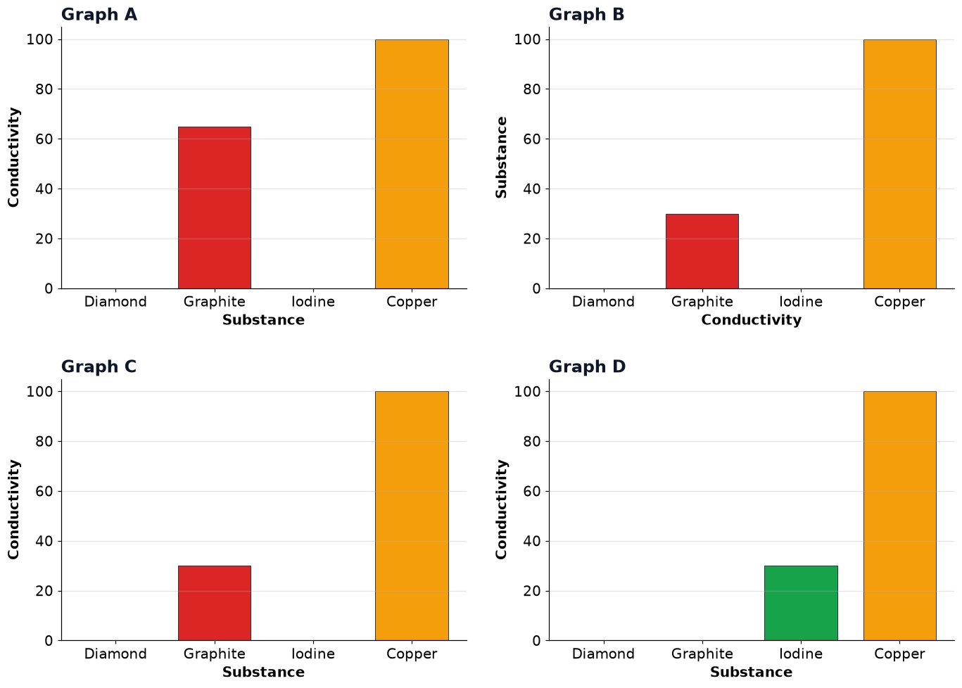 Dr Dabour Hub Academy - figure 13