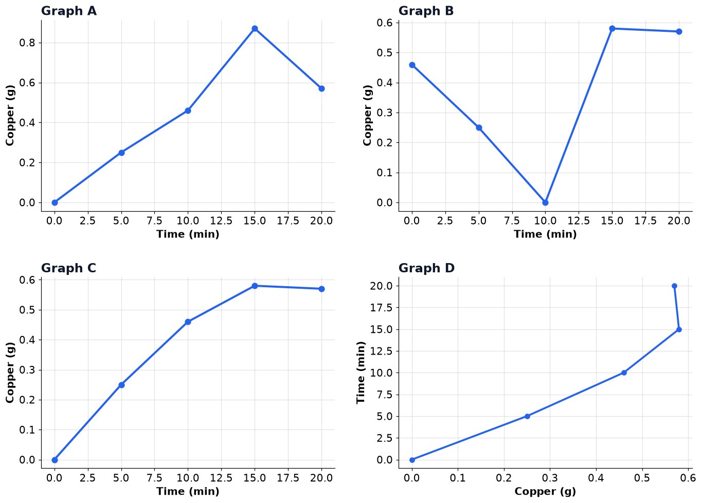 Dr Dabour Hub Academy - figure 7