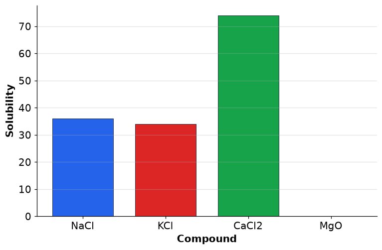 Dr Dabour Hub Academy - figure 11