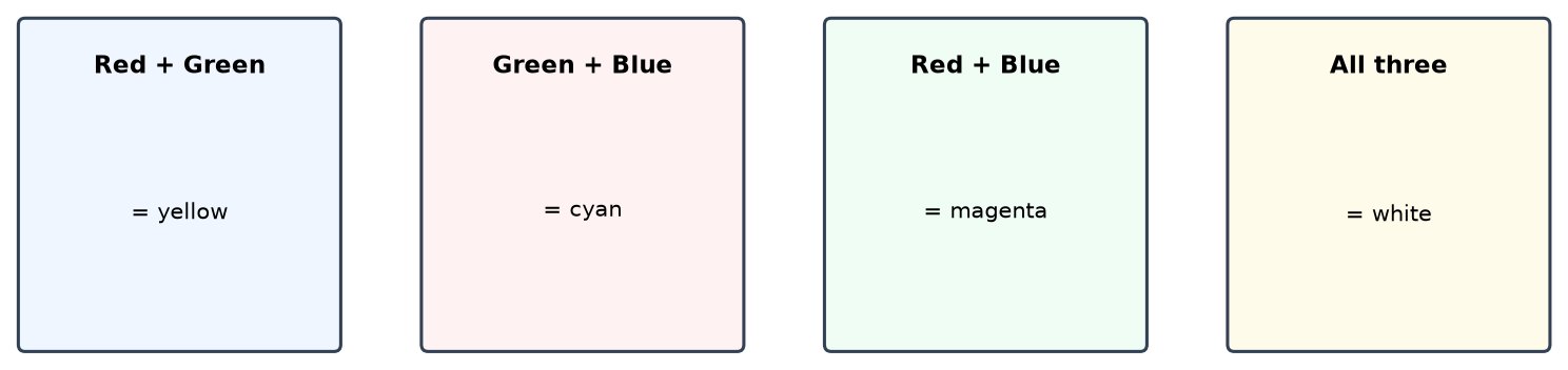 Dr Dabour Hub Academy - figure 5
