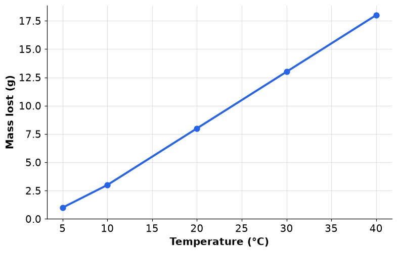 Dr Dabour Hub Academy - figure 3