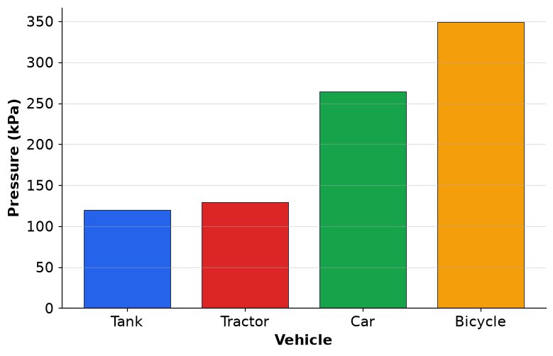 Dr Dabour Hub Academy - figure 6