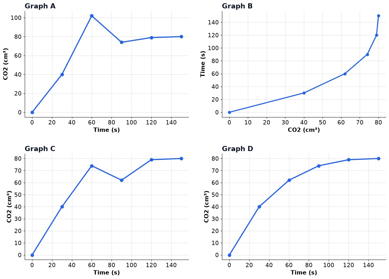 Dr Dabour Hub Academy - figure 3