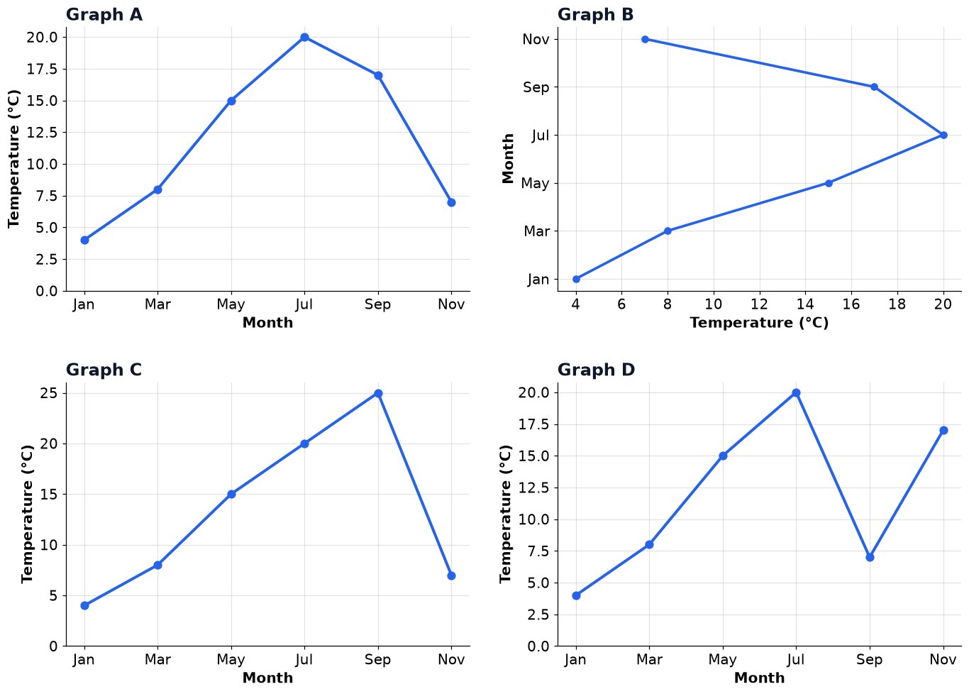 Dr Dabour Hub Academy - figure 4