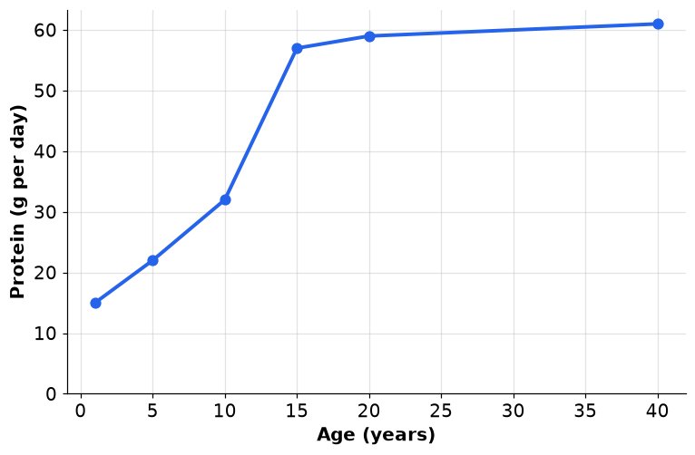 Dr Dabour Hub Academy - figure 6
